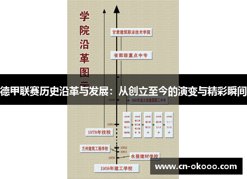 德甲联赛历史沿革与发展：从创立至今的演变与精彩瞬间